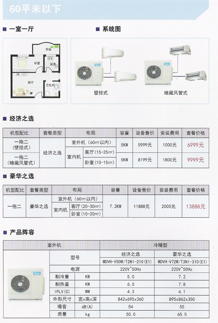 美的mdvh-v50w/t2n1-210(e1) 中央空調 壁掛風管( 壁掛式)